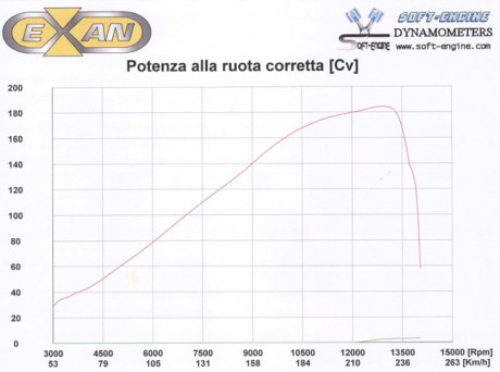 Scarico completo Exan BMW S1000RR