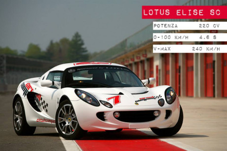 Circuit Company Driving Experience