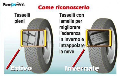 Pneumatici Invernali - Caratteristiche