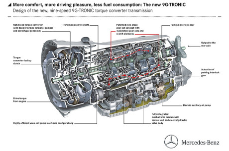 Mercedes 9G-Tronic