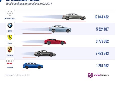 Social media - Mercedes 