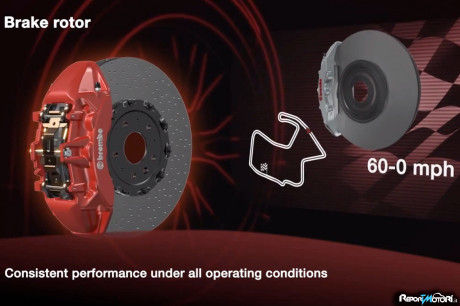 Brembo Performance Package
