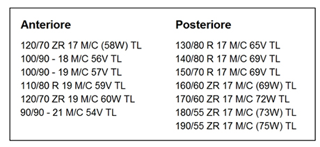Misure Pirelli Scorpion Trail II