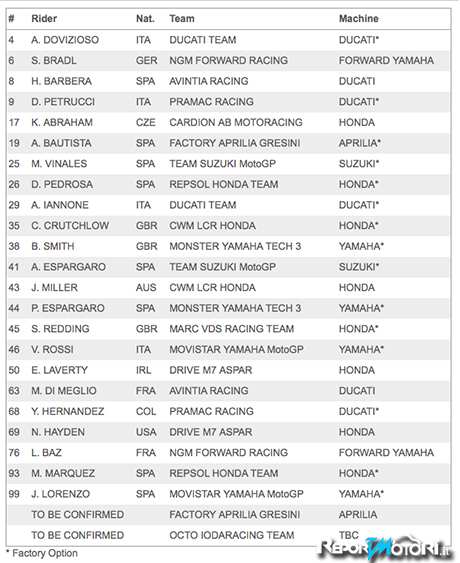 MotoGP 2015 - Lista Piloti