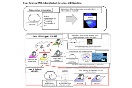 Bridgestone CES 2015