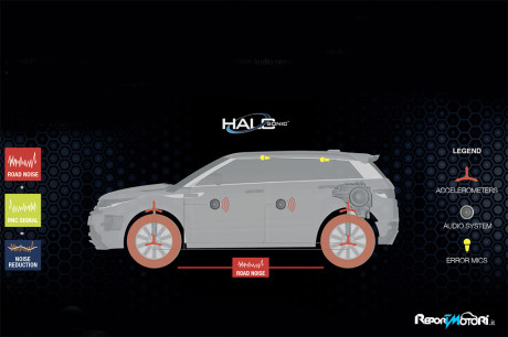HALOsonic - Tecnologia EOC