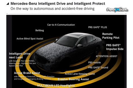 La sicurezza della nuova Classe E