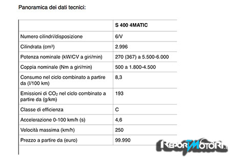 Mercedes S400 4Matic Coupè 
