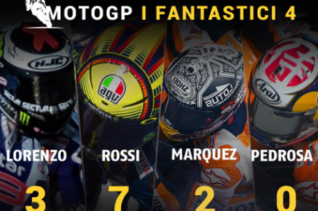 MotoGP - BWIN