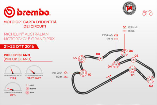 Brembo - MotoGP - Phillip Island 