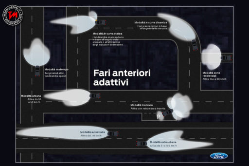 Ford Weather-Dependent Lighting
