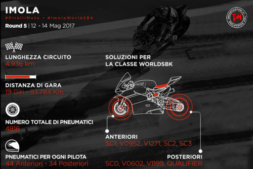 sbk,sbk imola,imola,pirelli