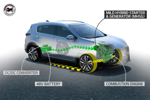 Sportage ibrido/Diesel