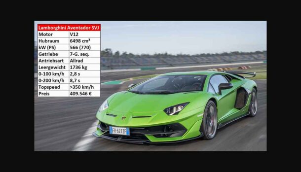 Lamborghini Aventador SVJ - Lausitzring