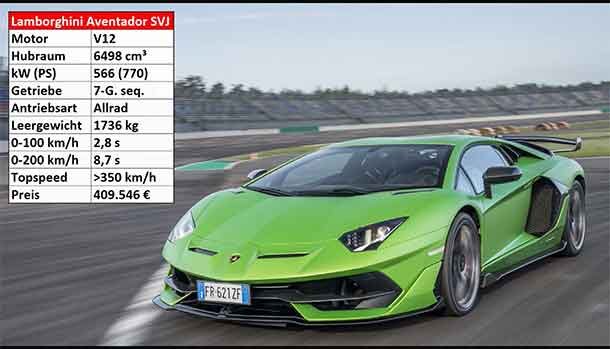 Lamborghini Aventador SVJ - Lausitzring