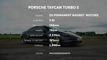 Porsche Taycan Turbo S