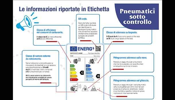 Nuova etichettatura pneumatici