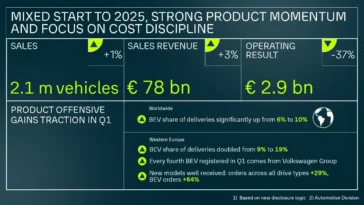 Gruppo Volkswagen: risultati finanziari