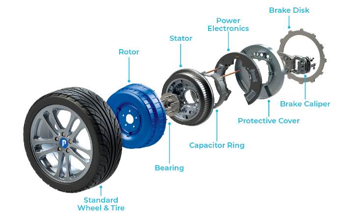 Motore Protean sulle ruote