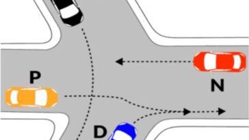Quiz patente chi passa per primo?