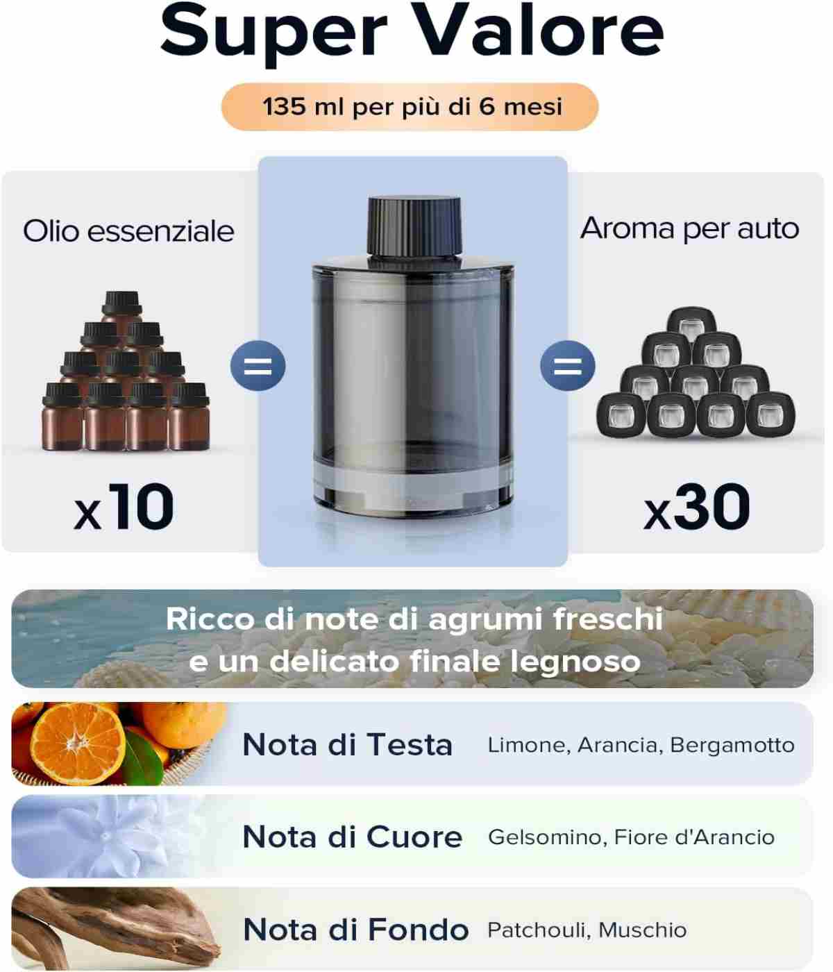 Bottiglia profumo
