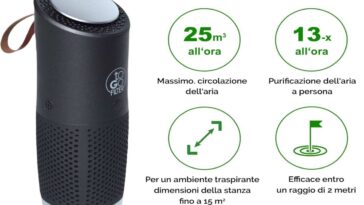 Purificatore aria per auto