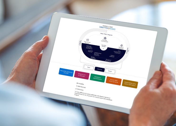 eni novità italia investimento